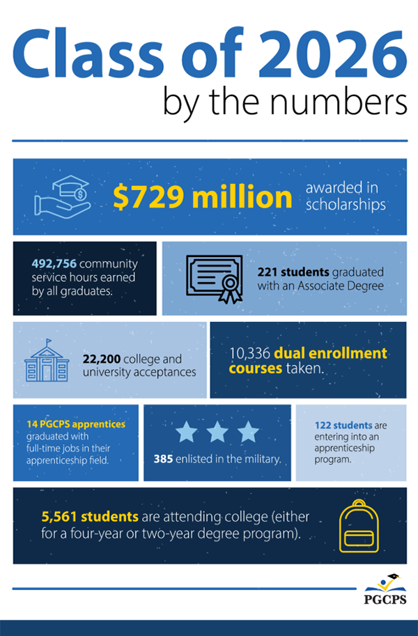 Class-of-2026-by-the-numbers-729-million-dollars-in-scholarships