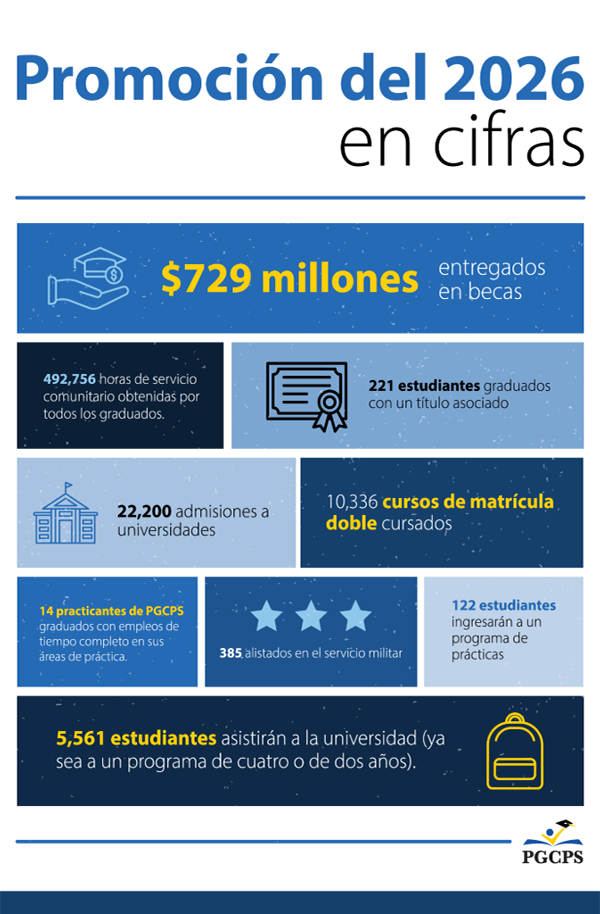Class-of-2026-by-the-numbers-729-millones-entregades-en-becas