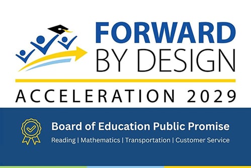 Forward-by-Design-Acceleration-2029-BOE-Public-Promise-reading-math-transportation-customer-service
