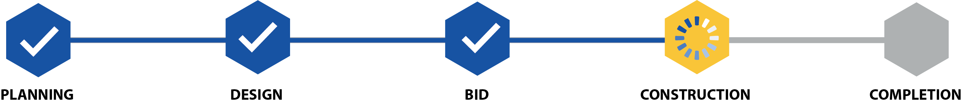 Project Phase - Construction