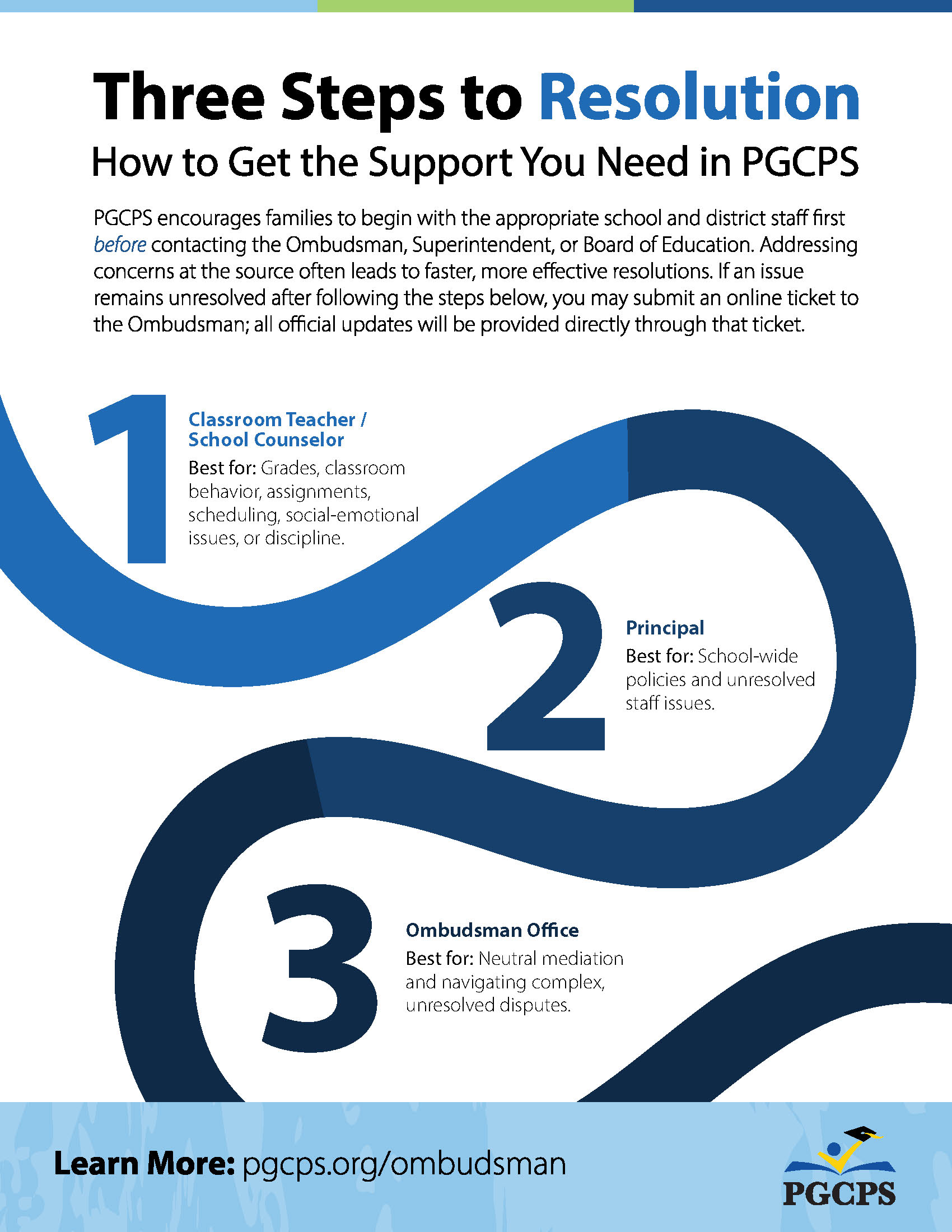 3 Steps to Resolution: How to get the Support You Need in PGCPS