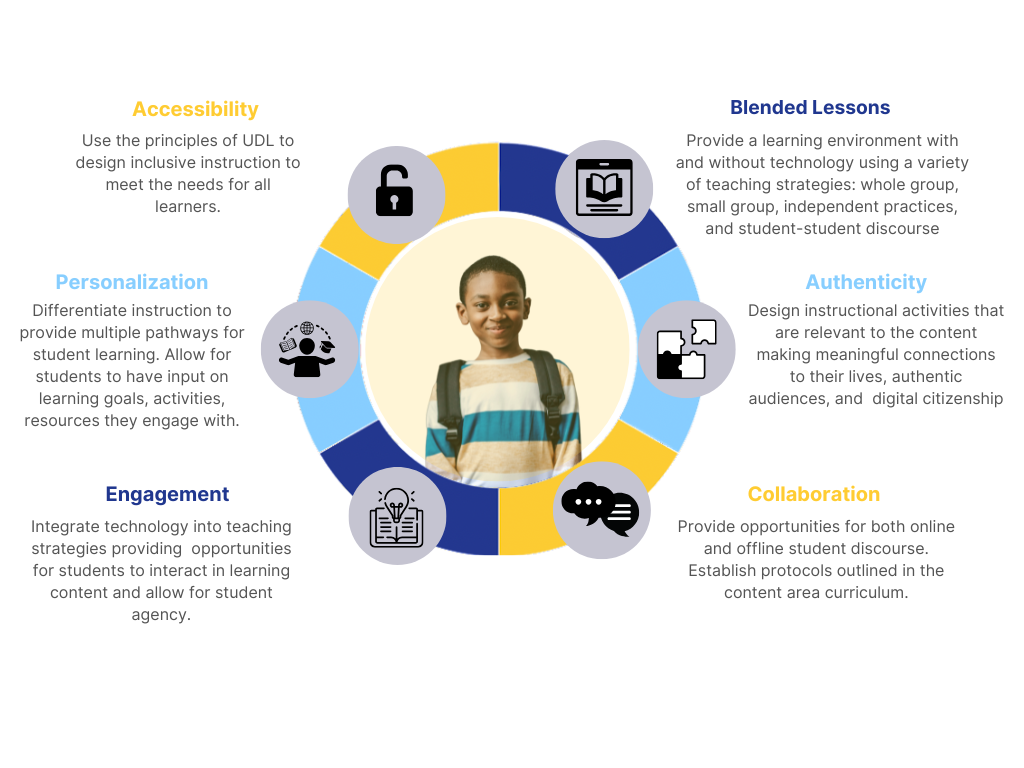 Parent Information for Digital Learning in PGCPS