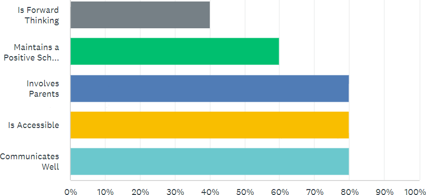 Survey Results Grahic.png