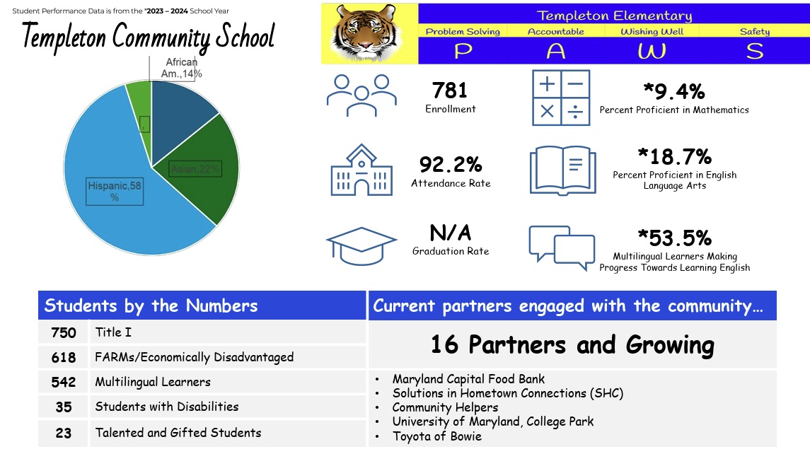 Community-Schools-Infographic-Templeton